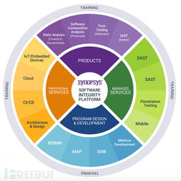 WIT Awards 2017年度創新產品參評巡禮 新思科技談AST市場現狀與技術服務