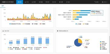 安博通流量可視化產品獲北京市新技術新產品認證，技術服務再升級