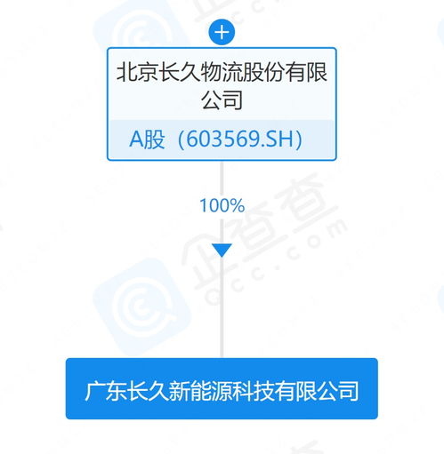 長久物流在廣東成立新能源公司，聚焦技術服務，布局綠色物流新賽道