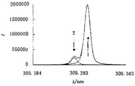 上海微譜化工技術(shù)服務(wù)廣州分公司 植物生長(zhǎng)調(diào)節(jié)劑產(chǎn)品列表及技術(shù)服務(wù)