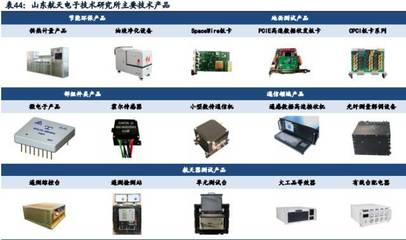 軍工科研院所投資辭典（二） 技術(shù)服務(wù)，創(chuàng)新賦能與價(jià)值實(shí)現(xiàn)